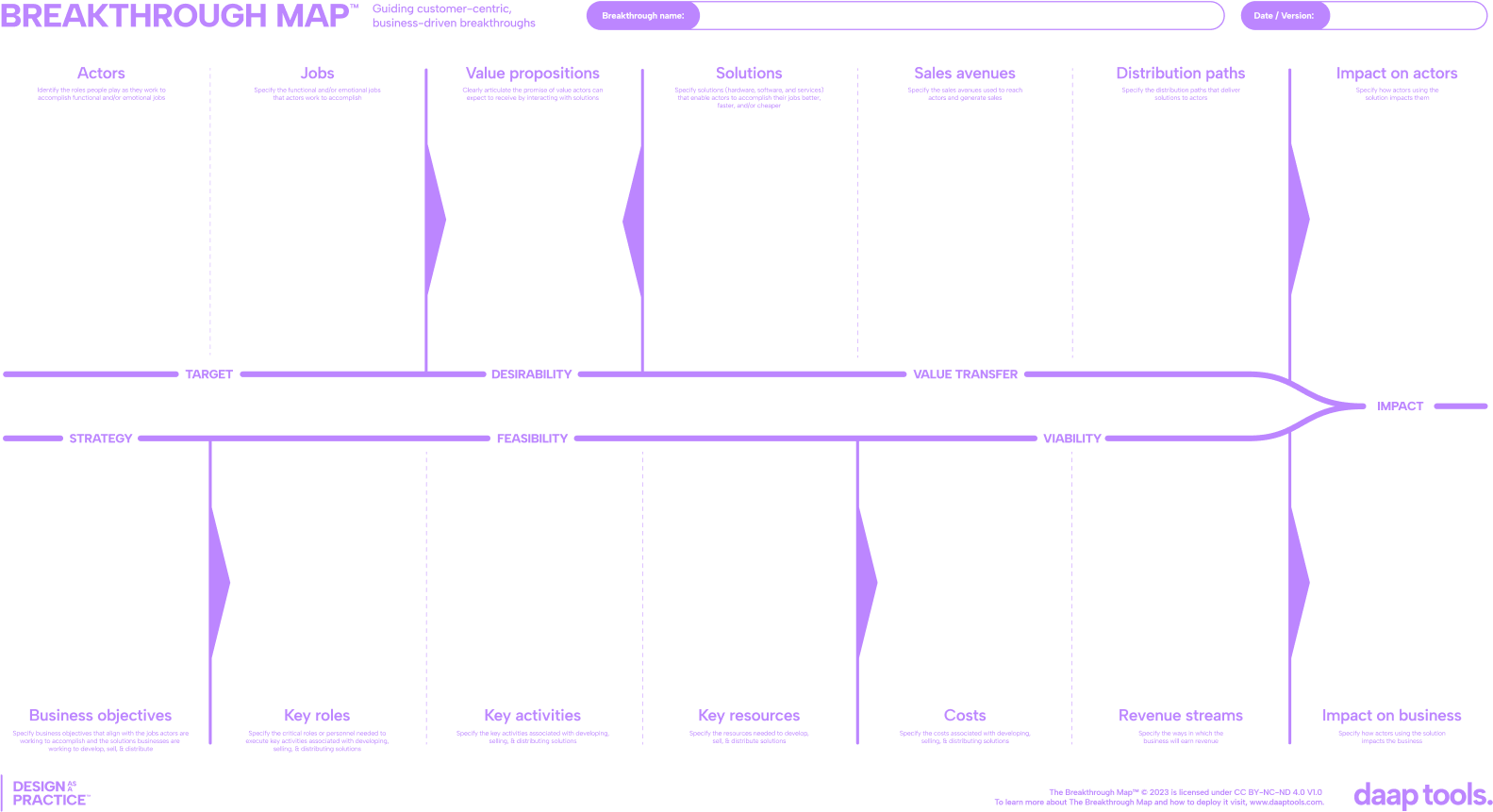 The Breakthrough Map